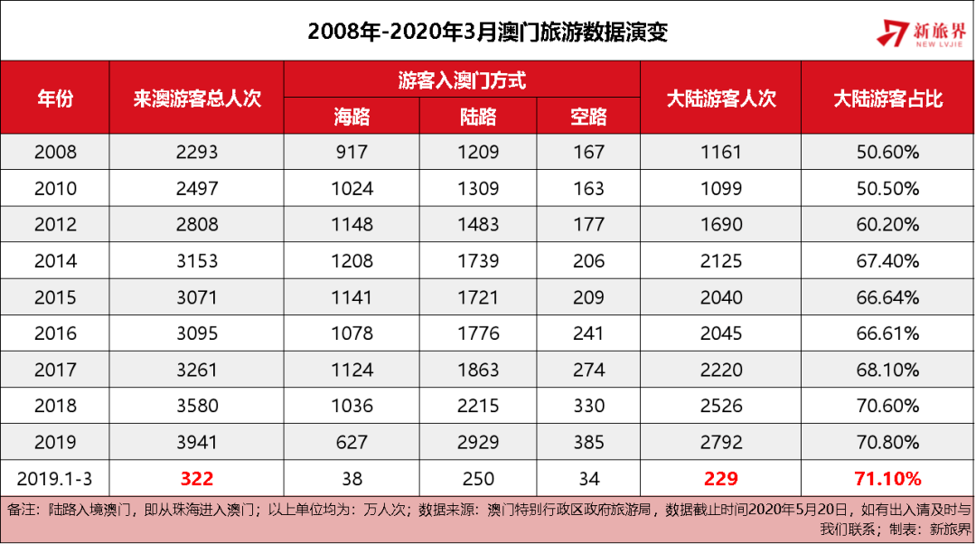 澳门未来展望，2015至未来的新篇章与开奖记录回顾分析报告2025新澳门历史开奖记录查询结果是什么