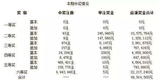 一、引言澳门今晚开奖结果2023年7月