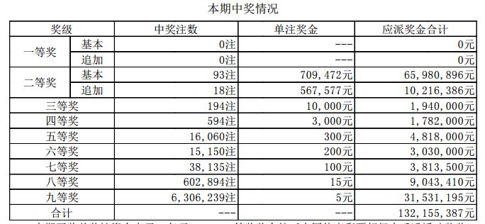 2025新澳开奖结果+开奖记录