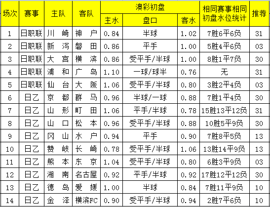 20XX年新澳彩45期开奖结果揭秘与展望—探索未来彩票的魅力之旅！标题]2021奥门148期开奖号码