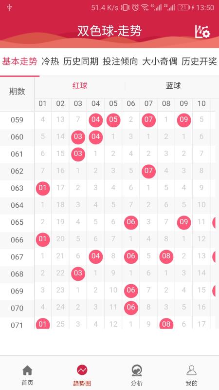 2024澳门天天开好彩大全开奖记录走势图一