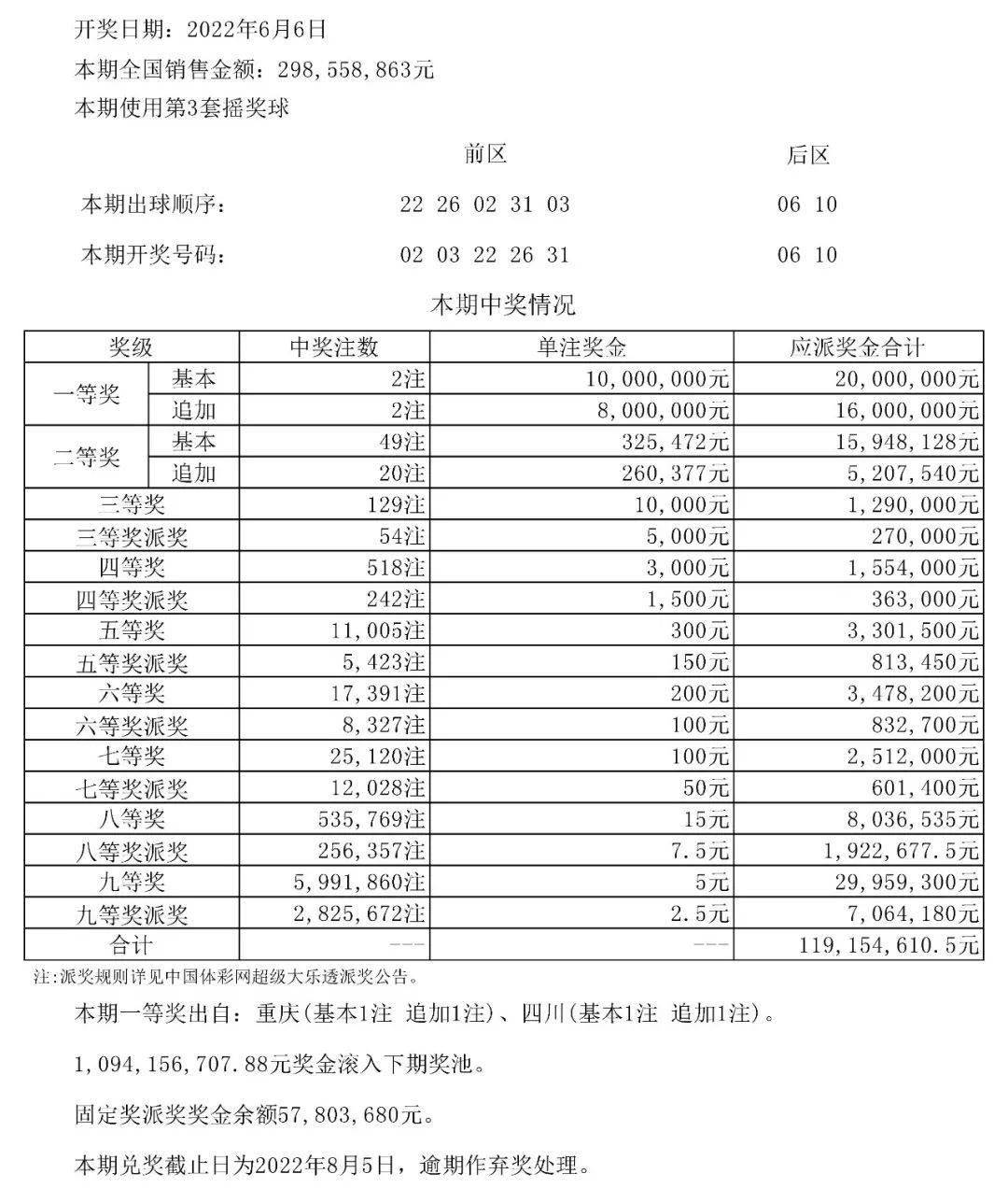 今晚六给彩开奖号码下载