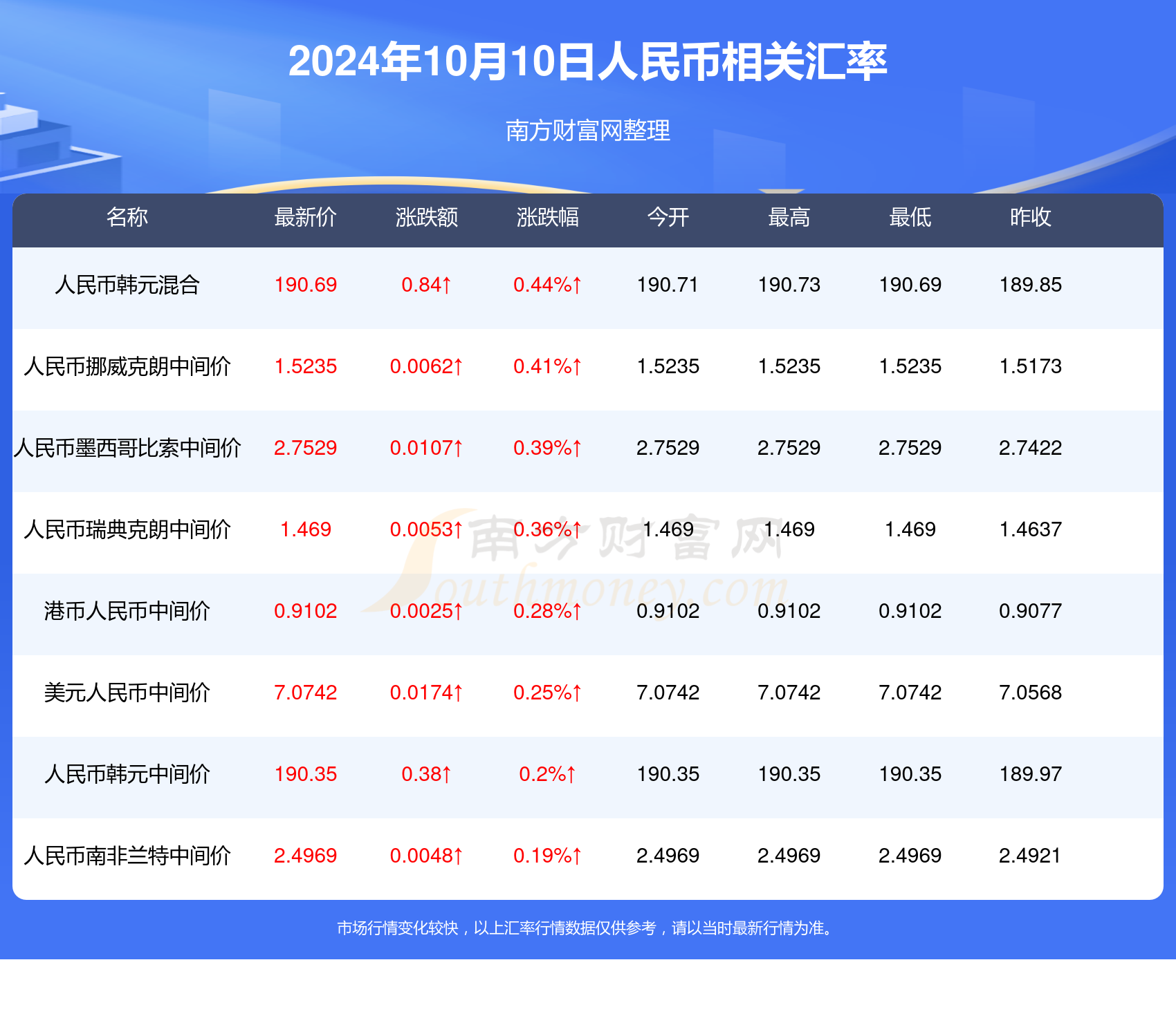 2025澳门开奖结果查询