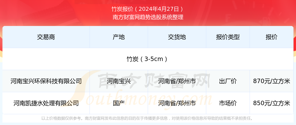 2024新澳最新开奖结果查询166期