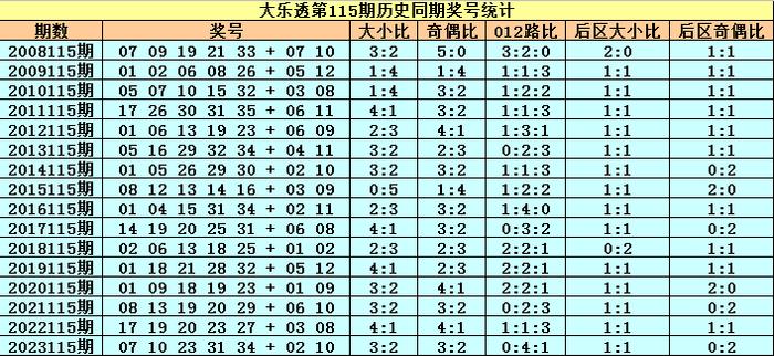 分析与思考2024香港历史开奖记录57期一