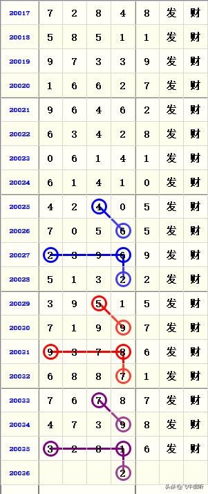 2036年香港开奖结果查询—探索数字时代的彩票魅力与科技应用融合之旅香港本期最快开奖结果