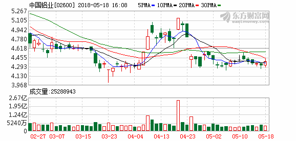 cσm香港最快开奖