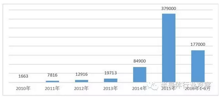 香港历史开奖记录的深度分析与2014年查询结果概览，从数据看未来趋势与变化轨迹2024香港历史开奖记录查询结果是什么呢