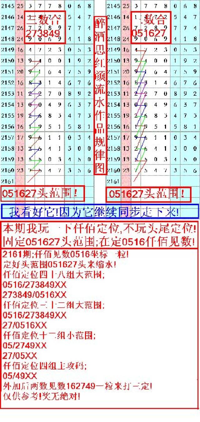 心水高手论坛免费资料使用方法