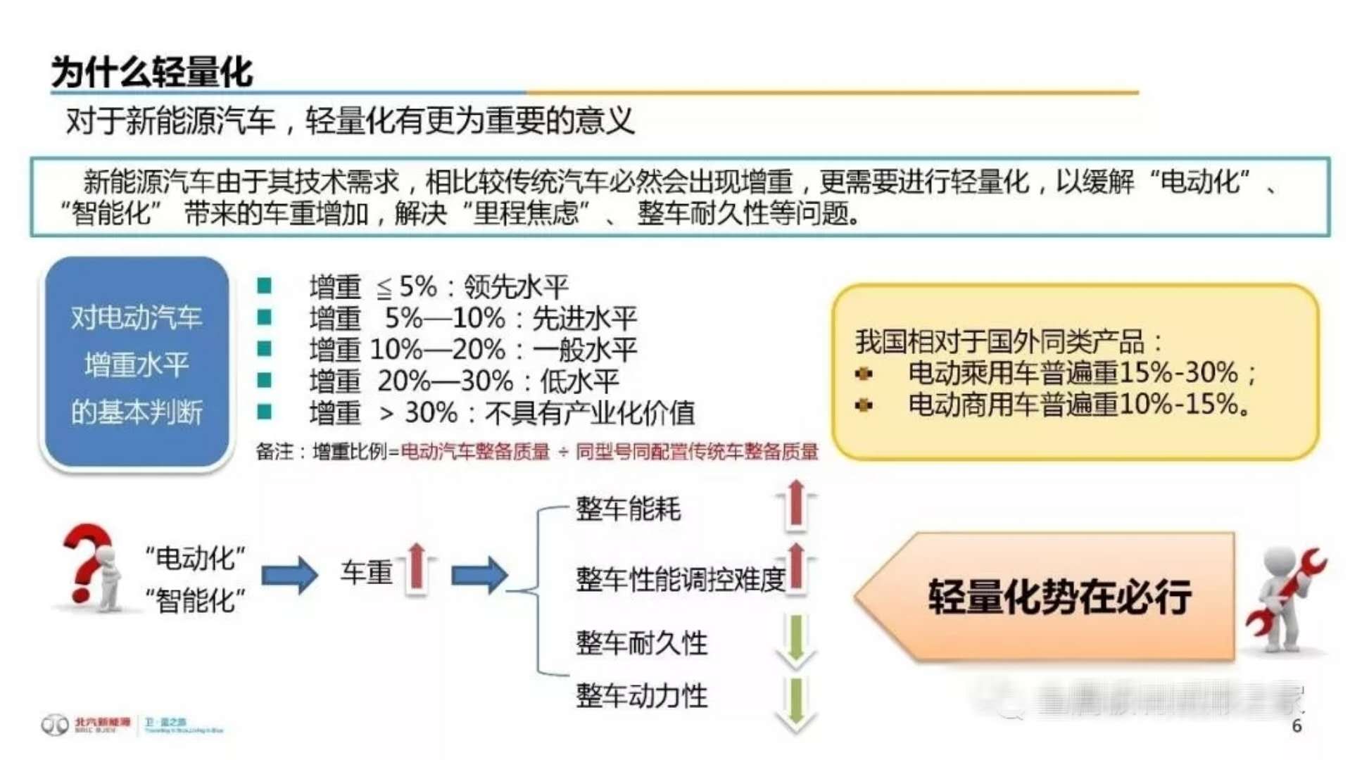 （具体位置）的功能介绍 作为一款新型的网络交互工具，五味斋论坛高手榜