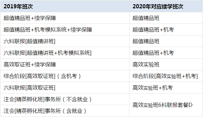 香港最快报码开奖结果准今期免费一看