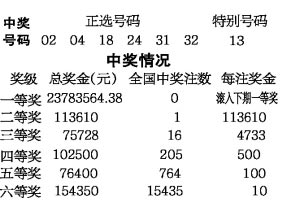 香港今晚六给彩开奖结果今天晚上