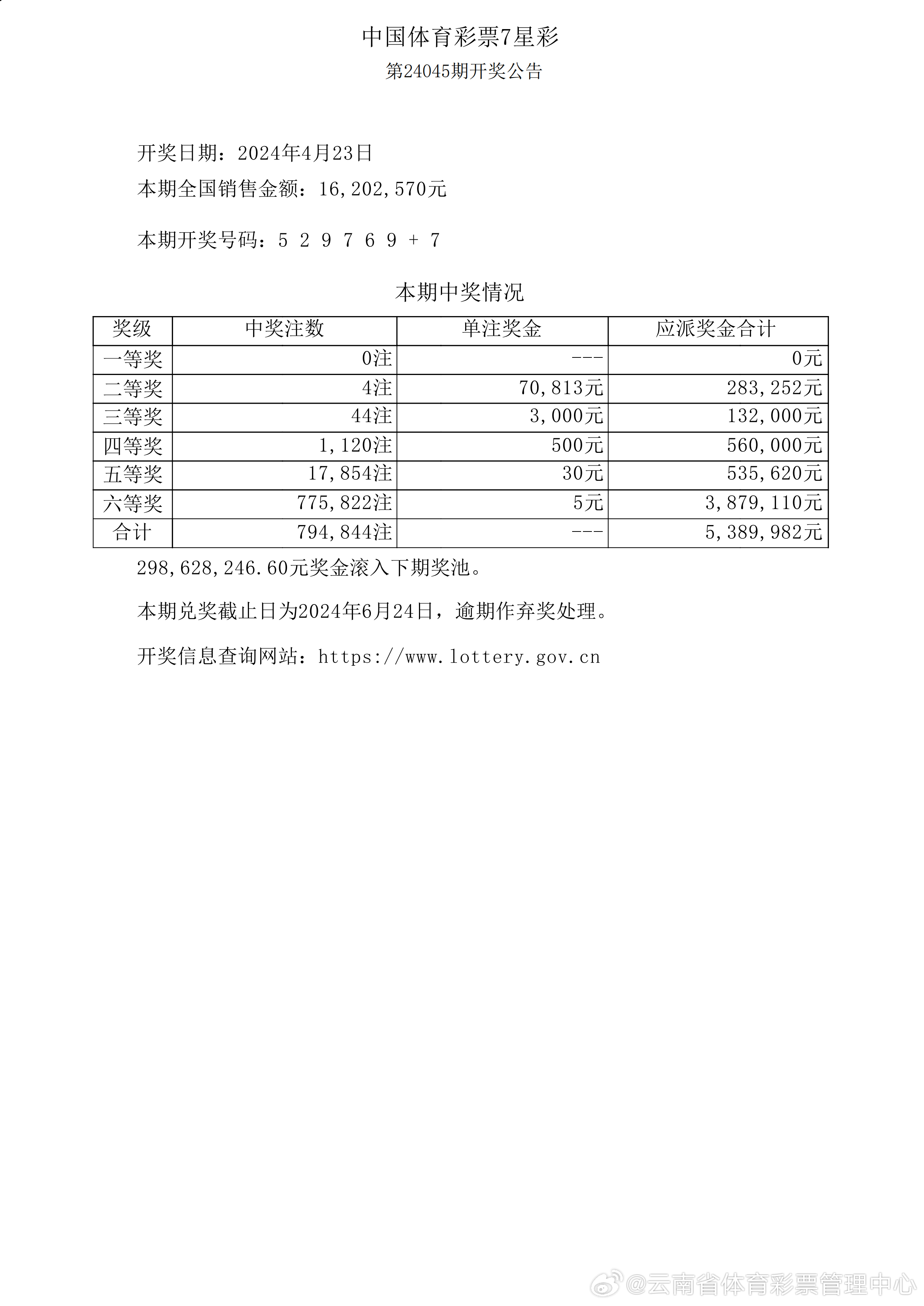 一、引言今晚六开彩开奖结果 开奖结果查询