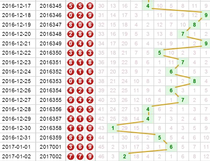 2019年六开彩今晚的期待与惊喜—揭秘数字背后的奥秘！文章开头，2019年六开彩今晚开奖结果开奖现场历史资料查询记录