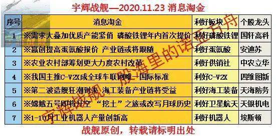 探索今日的全新开奖结果—解析最新的三维彩票开门红号码趋势及影响。3d最新开机号列表