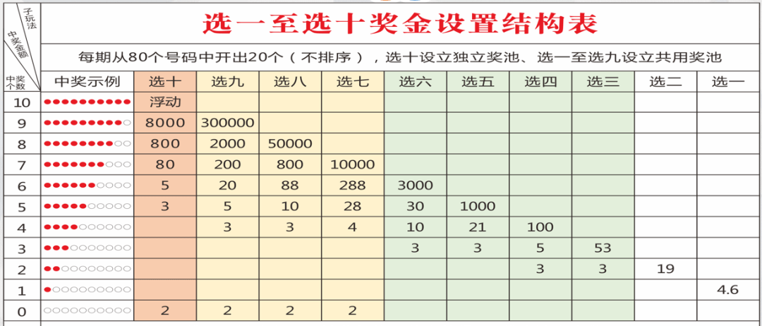 七位数开奖号码背后的奥秘与乐趣分析体彩七位数开奖号码