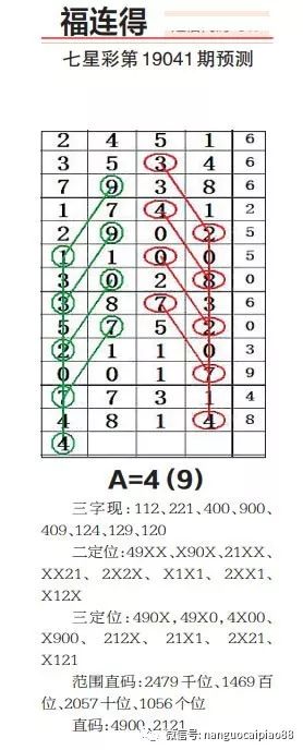 南国论坛七星彩规律 2 .最新南七星彩票走势图