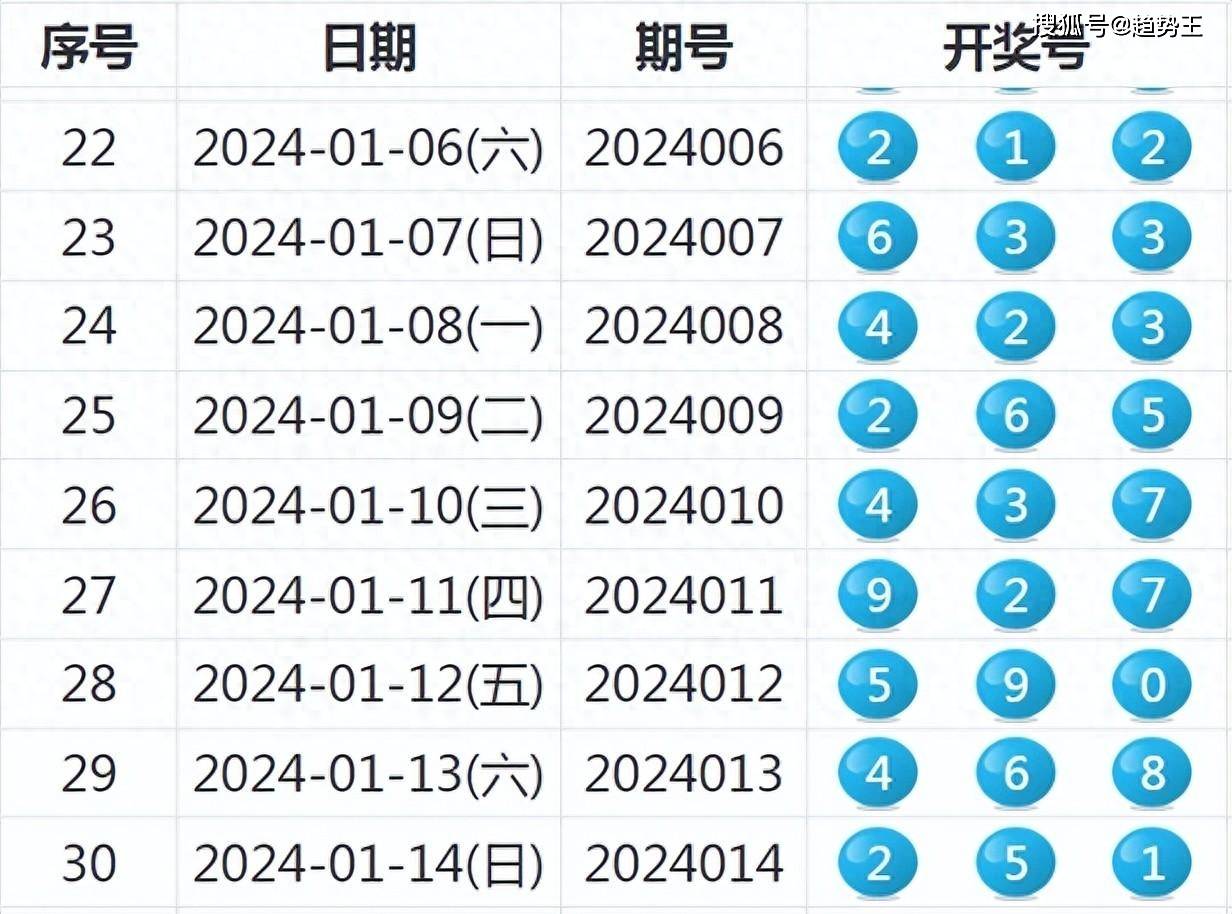 今晚特马开多少号91