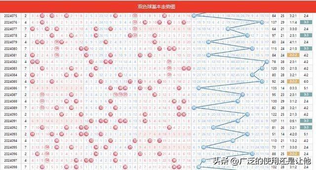 注，具体文章标题需根据实际更新的次数和总数来命名。双色球2024099期开奖结果