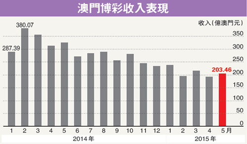 香港和澳门开彩结果历史