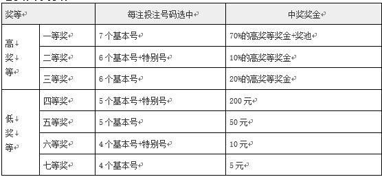 七星彩开奖号码体彩中奖结果