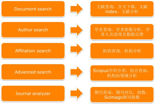 在众多文献中挖掘信息