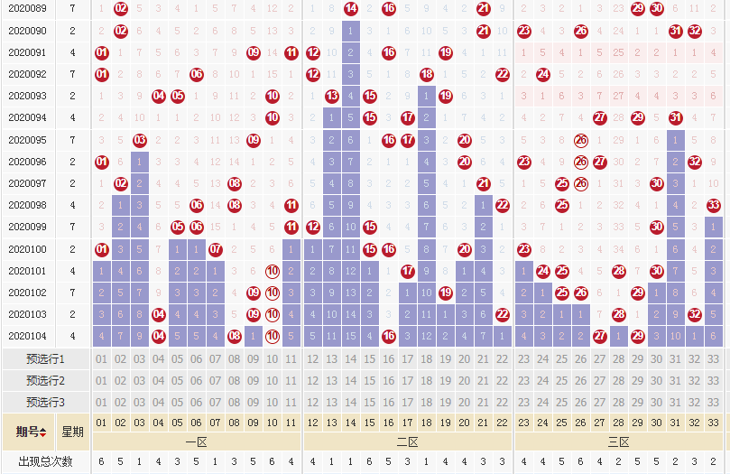 3d开机号试机号开奖号近30期列表(牛彩网)双色球走势图