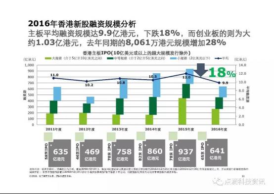 香港挂牌精选资料概览 2 .金融商业文化交融