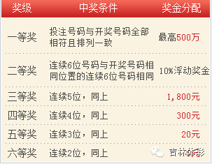 澳门彩之梦，20年后的56期开奖结果揭秘之旅（标题）文章内容部分:2025新澳门今晚开奖结果查询表