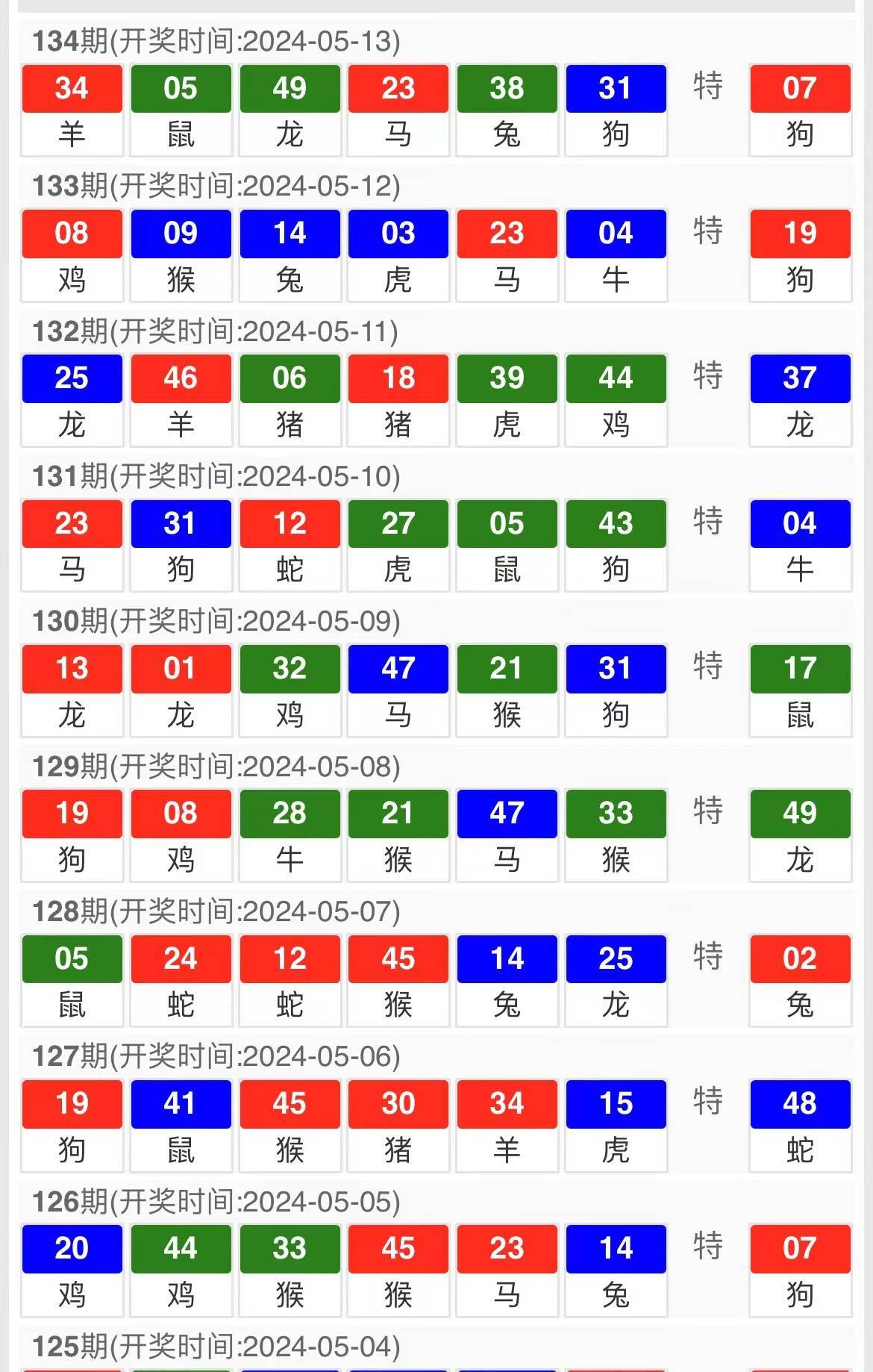 澳门最牛三肖三码中特的优势2024年