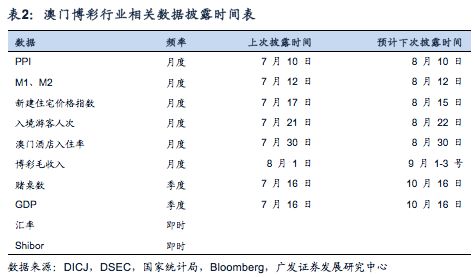 澳门开奖结果实时追踪，20点后揭晓的幸运数字是否已出？今晚最新解析与期待！2023澳门今晚开奖结果出来没有管家婆今晚澳彩开什么号