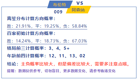 预测策略分析