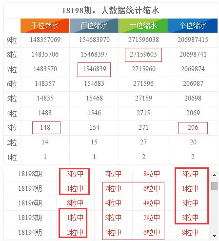 新奥门资料大全正版资料2024,开奖记录