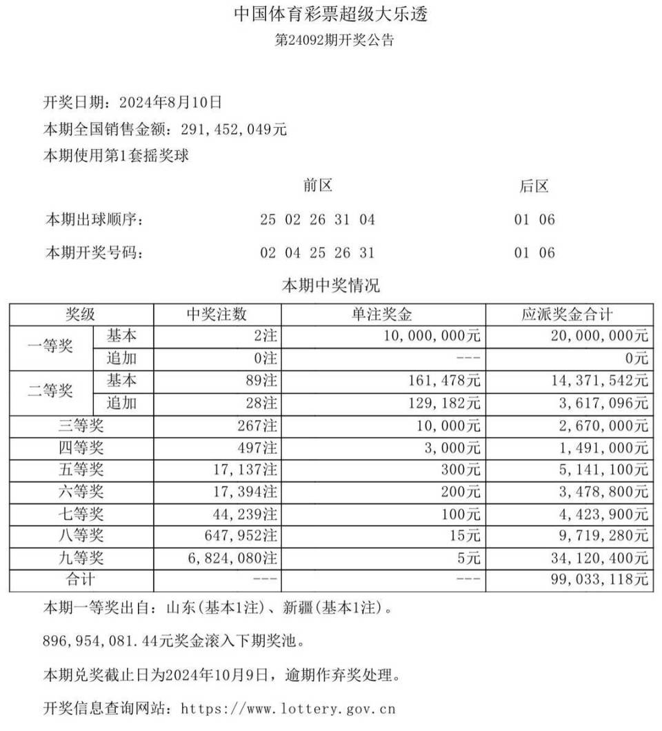 新澳门开奖结果图片大全 2 开票记录表