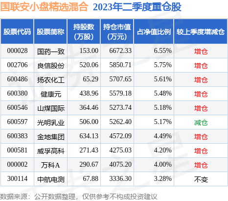 期准精选资料，在本文中仅代表一种对数据的描述，并不保证其准确性。澳门最精准免费资料大全旅游景点