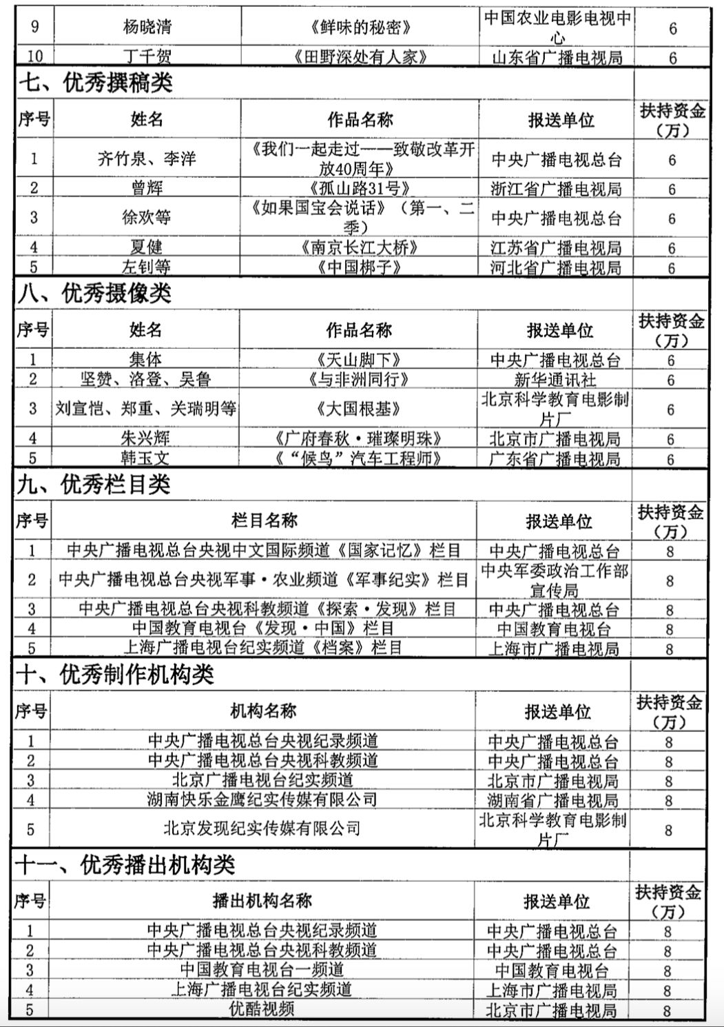 澳门开奖记录查询表 2013最新消息