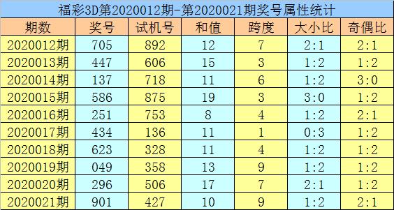 黄大仙精选三肖预测，揭秘必开之码
探索数字的奥秘—深度解析生肖与彩票的关系。strong>一、引言黄大仙精选三肖三码必开功能