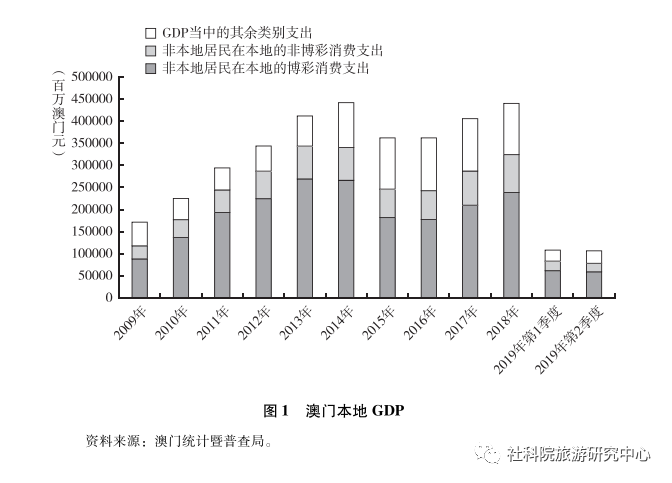 澳门未来展望，20-4年精准资料分析报告与预测趋势探讨（含正版信息解读）2021澳门精准资料141