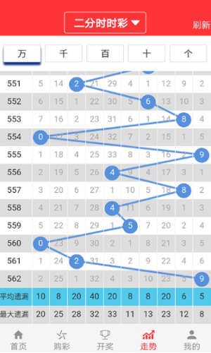 2048澳门天天开好彩大全正版优势深度评测报告，精准预测，畅享无限乐趣！2025新澳门天天开奖记录