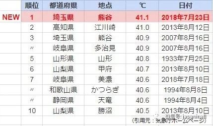 2024新澳历史开奖记录香港开热