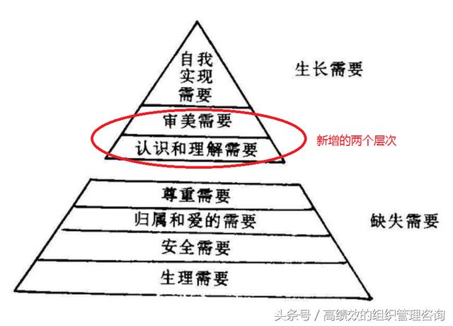 正文部分开始