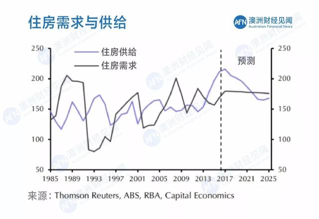 重要性与回顾