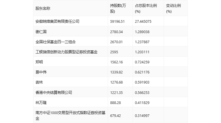 功能全面升级新澳门开奖结果2024开奖记录查询官网4958