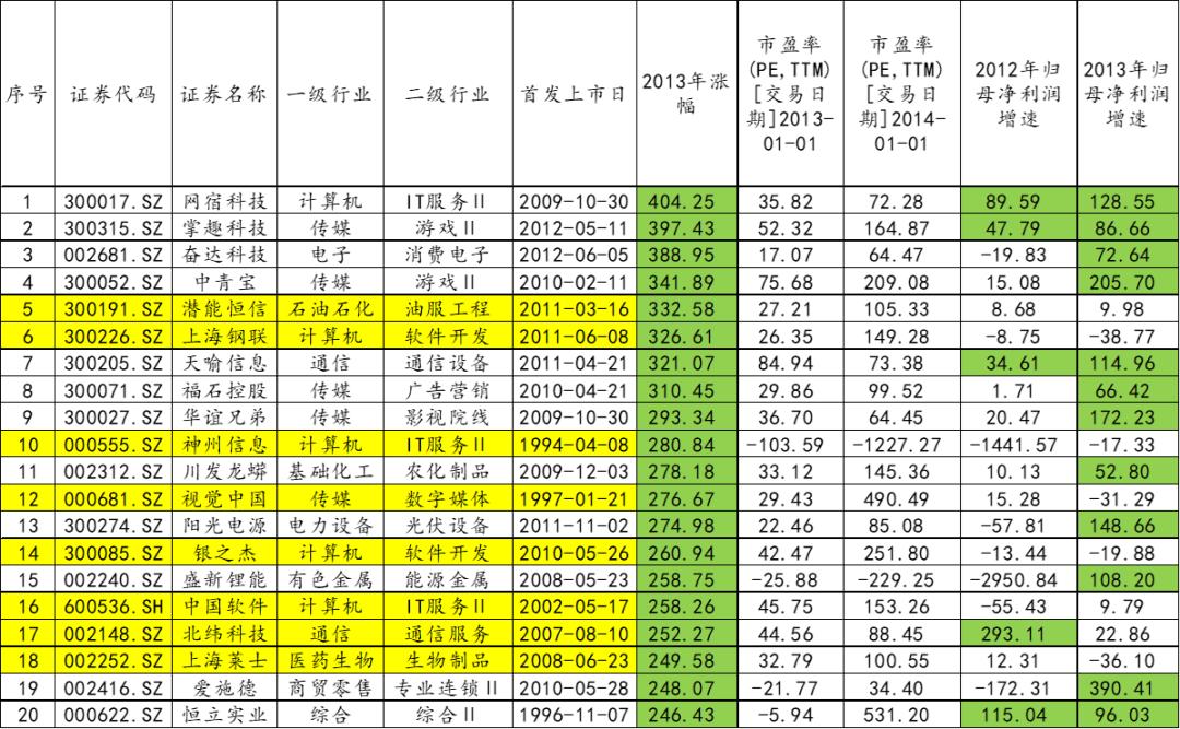 香港开奖结果与记录，2013年回顾及分析的深度解读文章标题待补充中…探索数字背后的奥秘 2023香港开奖结果开奖记录表