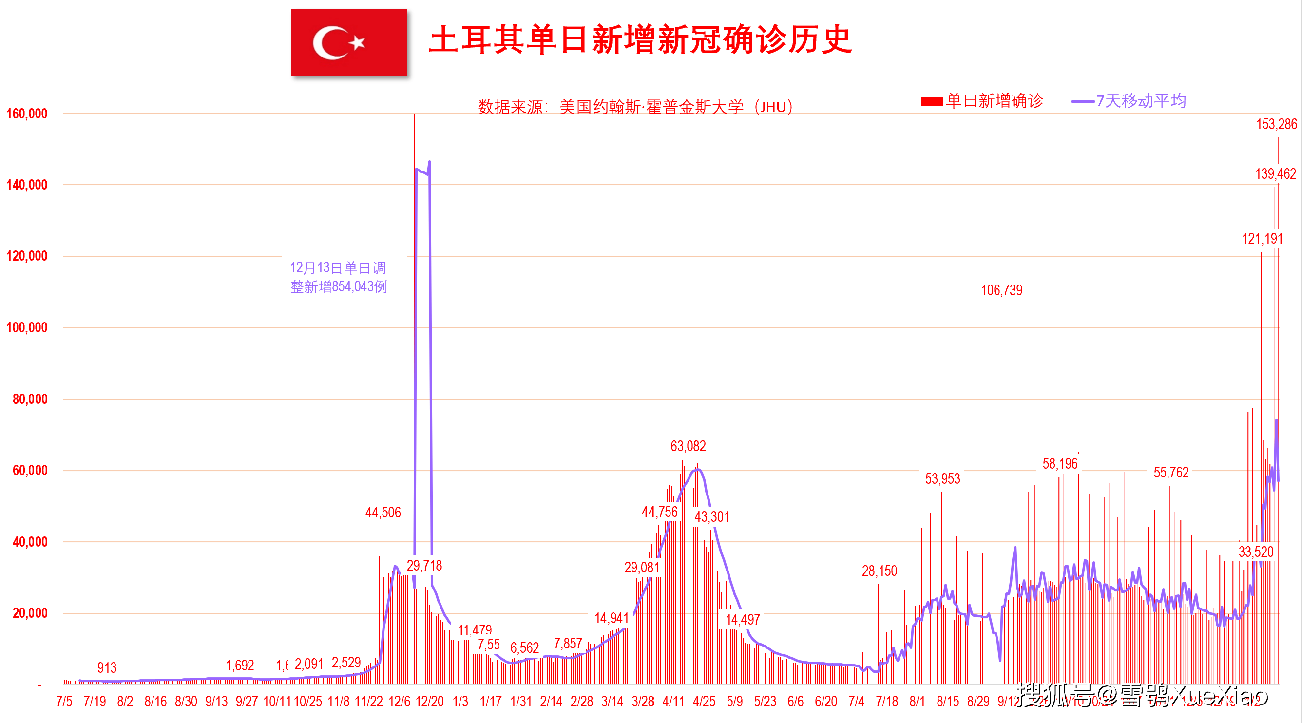 新澳门开奖历史记录走势图表