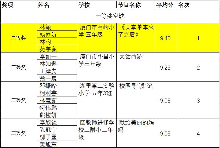 一等奖出炉之际的故事背景及分析2024澳门码今晚开奖结果出来了吗