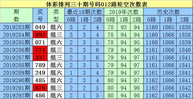 白小姐精选三肖预测与期期待开奖结果分析
精准解读彩票市场趋势的奥秘所在 strong>一、引言白小姐精选3肖期期准