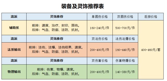 港澳台精选资料之选号技巧及分析方法为引子澳门三肖3码精选资料期期