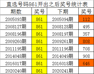 数字奥秘解读