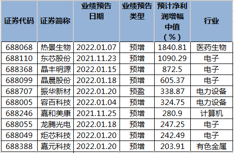 揭秘100%准确率的三肖一码预测
探访未来彩票的奥秘之旅！strong>三萧玉律，精准预知—揭开数字之谜三肖一码期期准吗